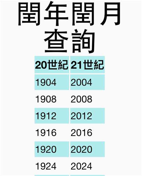 潤月|閏年年份表、閏年查詢、農曆今年閏月查詢